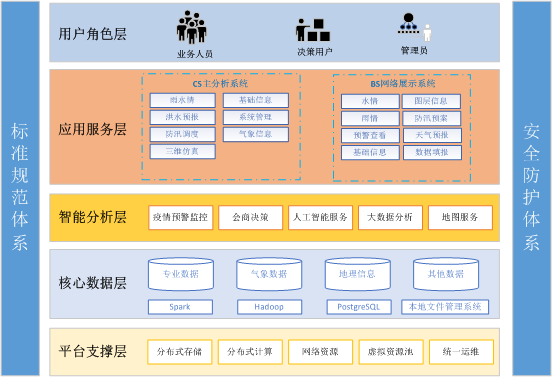 水利防汛应急指挥.png 水利防汛应急指挥.png